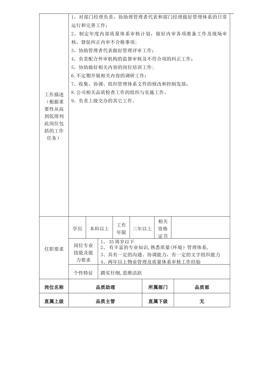 万达品质岗位说明书_第3页