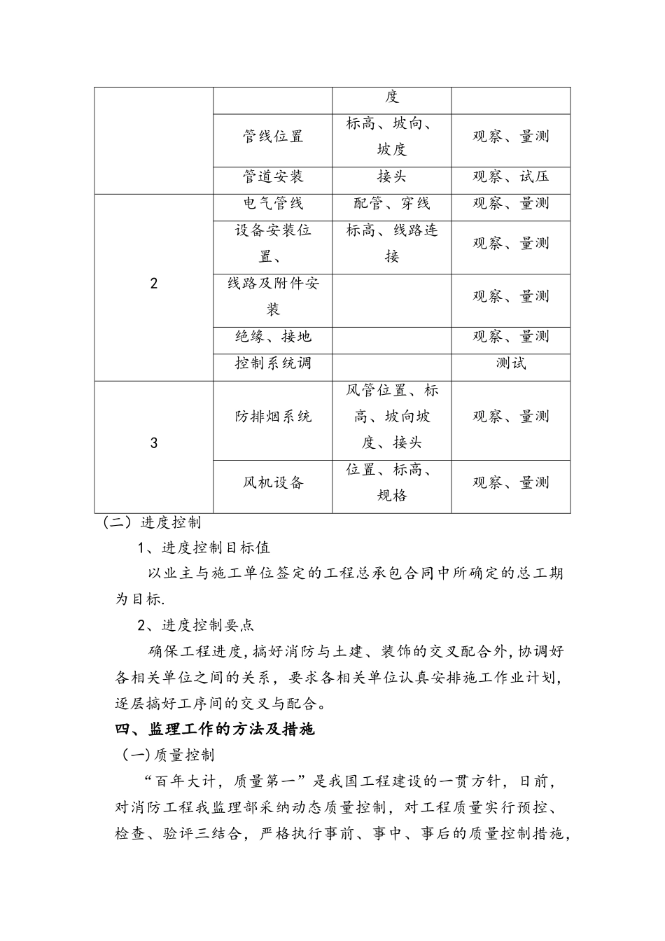 万达广场商业综合体消防工程监理实施细则_第3页