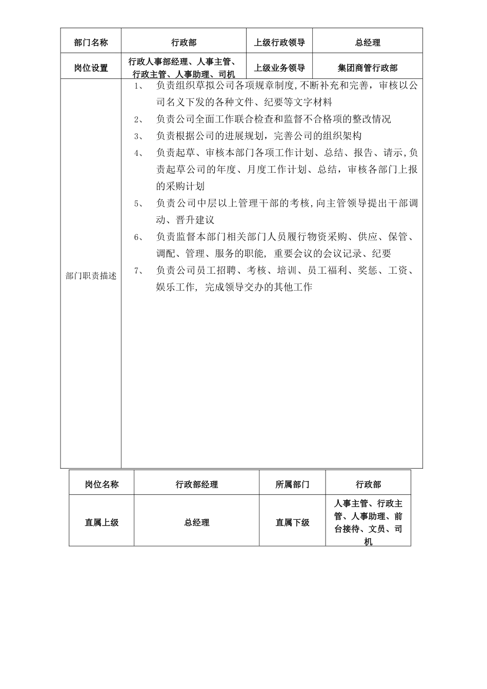 万达行政部岗位说明书_第1页
