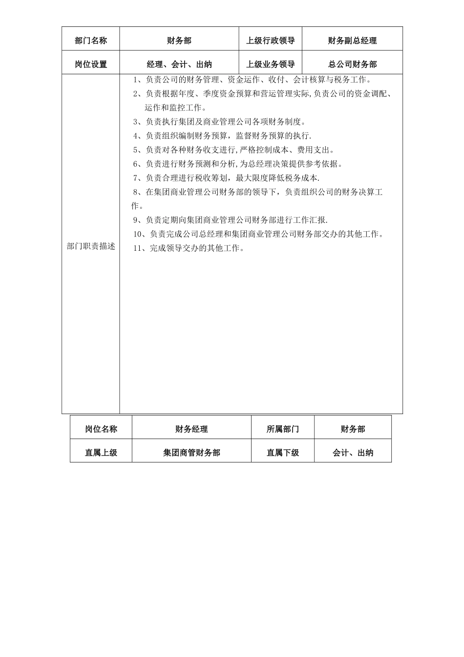 万达财务部岗位说明书_第1页