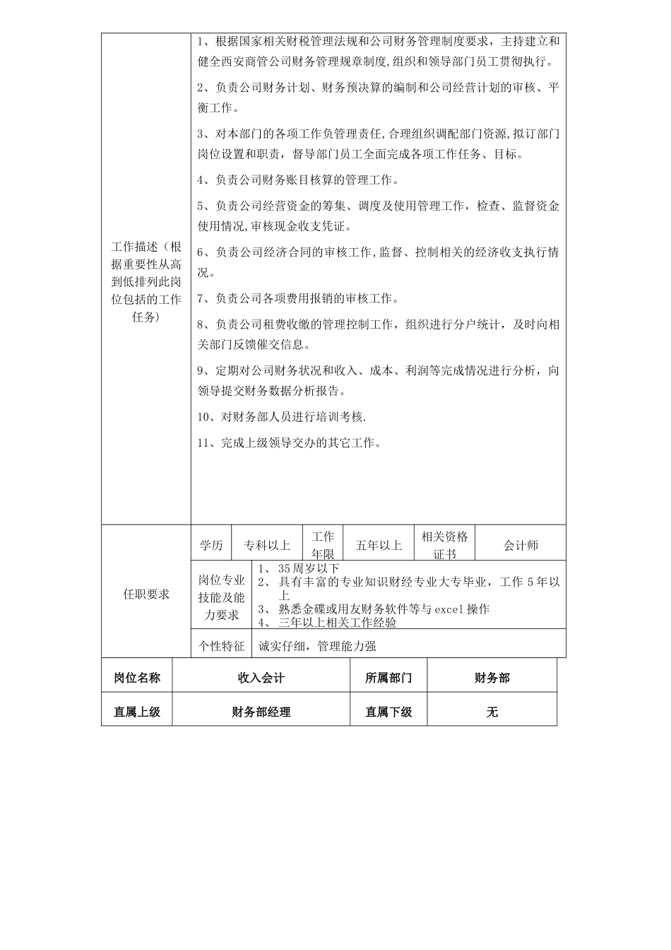 万达财务部岗位说明书_第2页