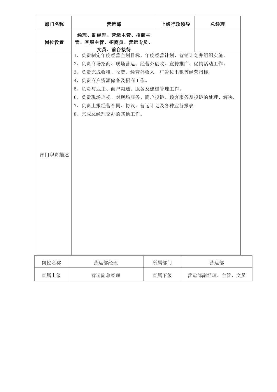 万达营运部岗位说明书_第1页