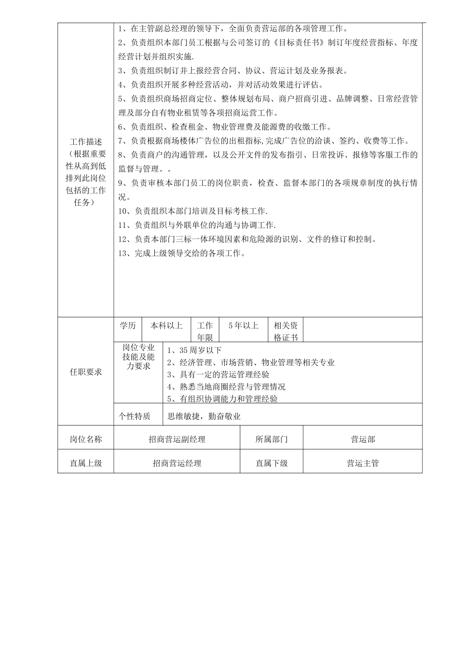 万达营运部岗位说明书_第2页