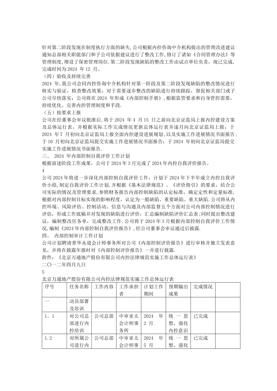 万通地产内部控制规范实施工作方案_第2页
