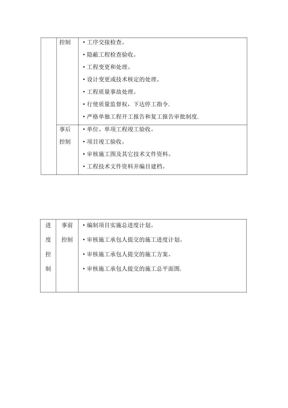 三、项目监理组织机构和岗位职责_第2页