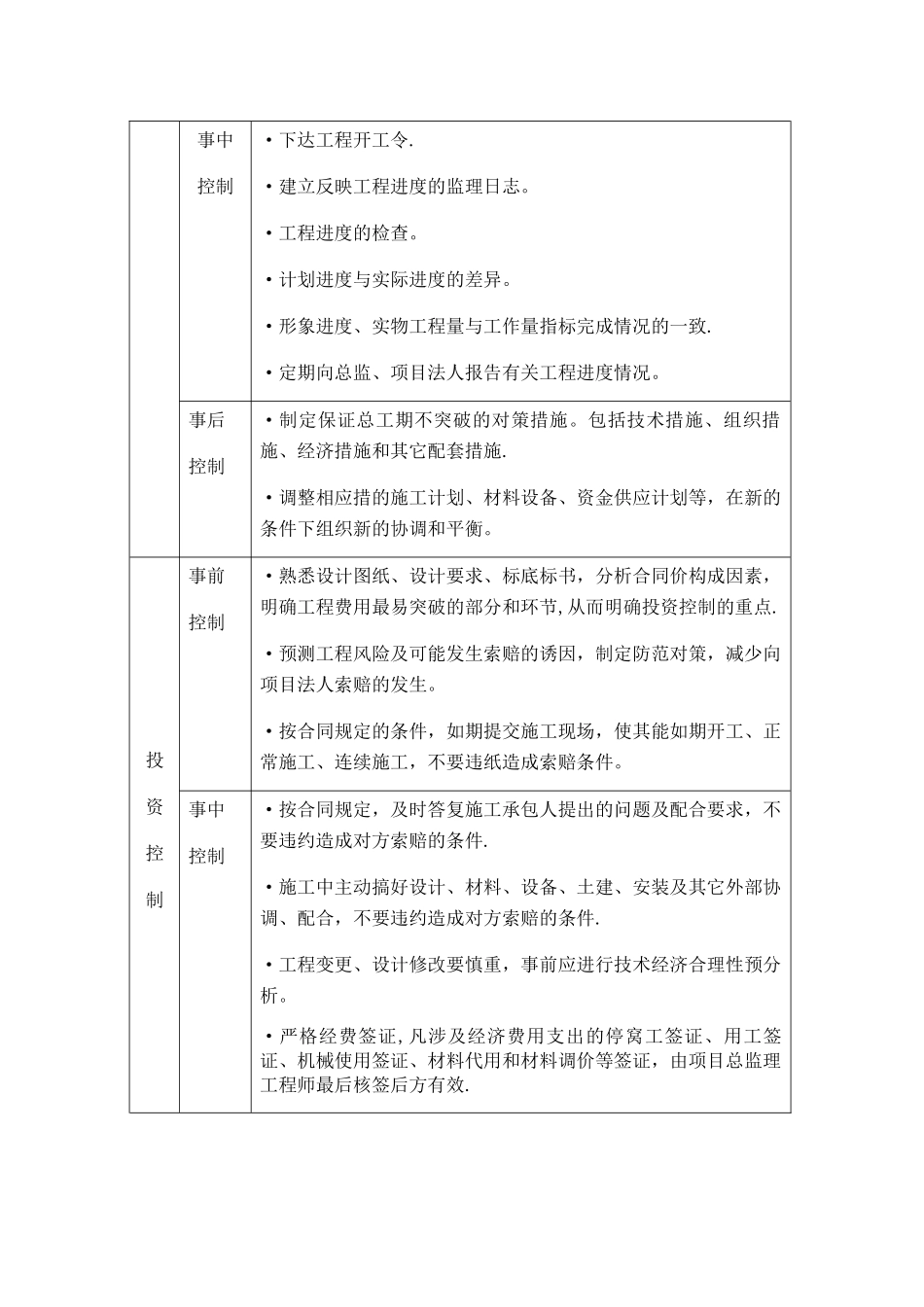 三、项目监理组织机构和岗位职责_第3页