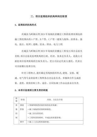 三、项目监理组织机构和岗位职责