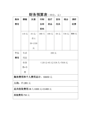 三下乡经费预算