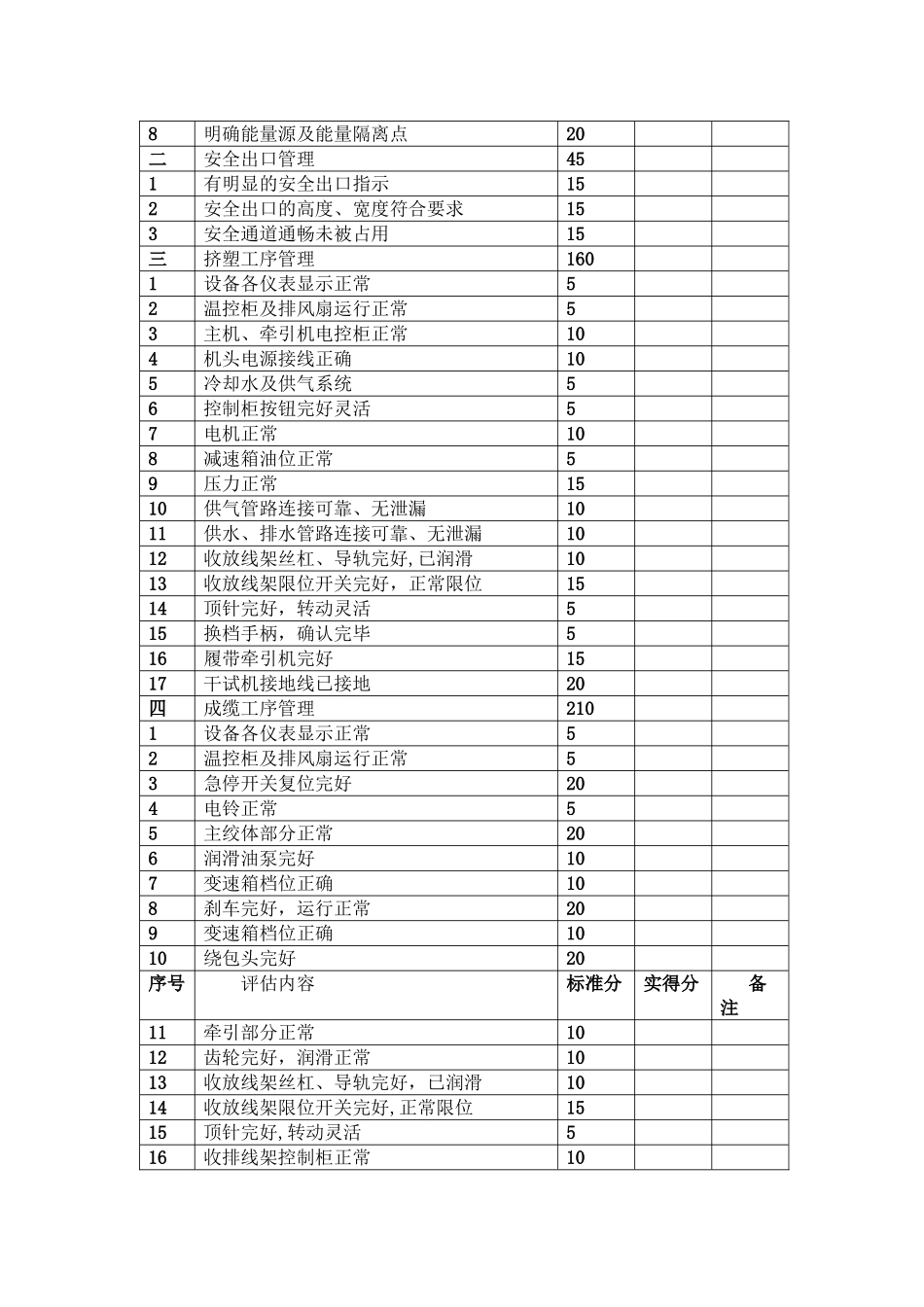 三位一体风险评估表_第2页