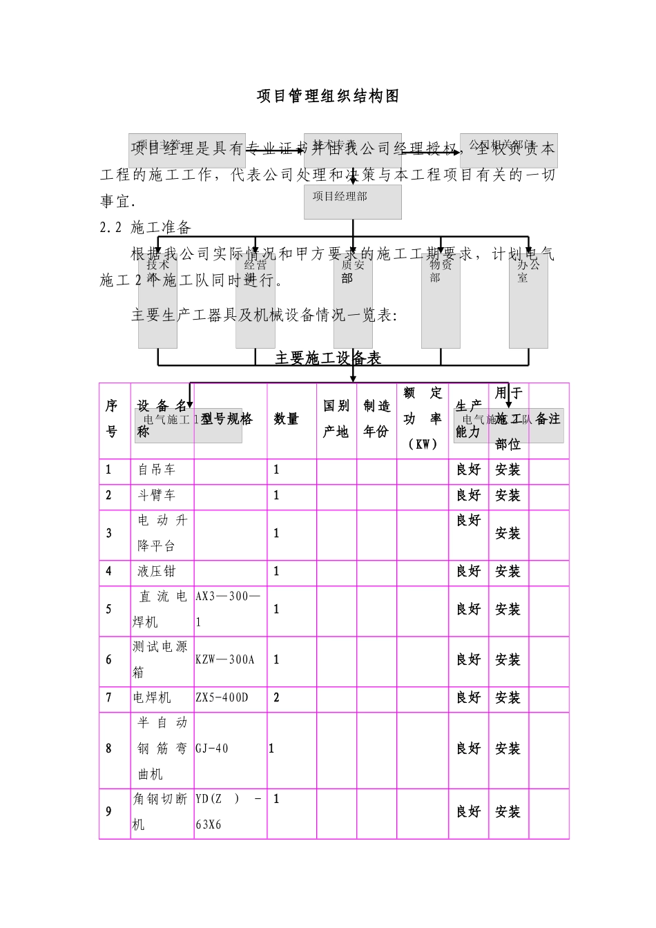 三供一业供电分离移交改造工程零星施工方案_第3页