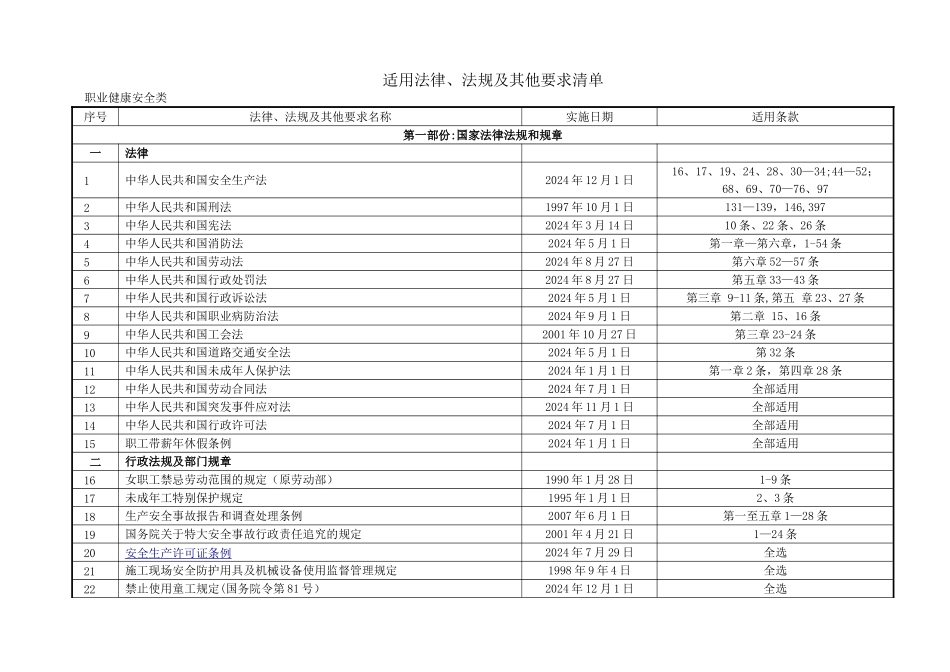 三体系法律法规清单--最新_第2页