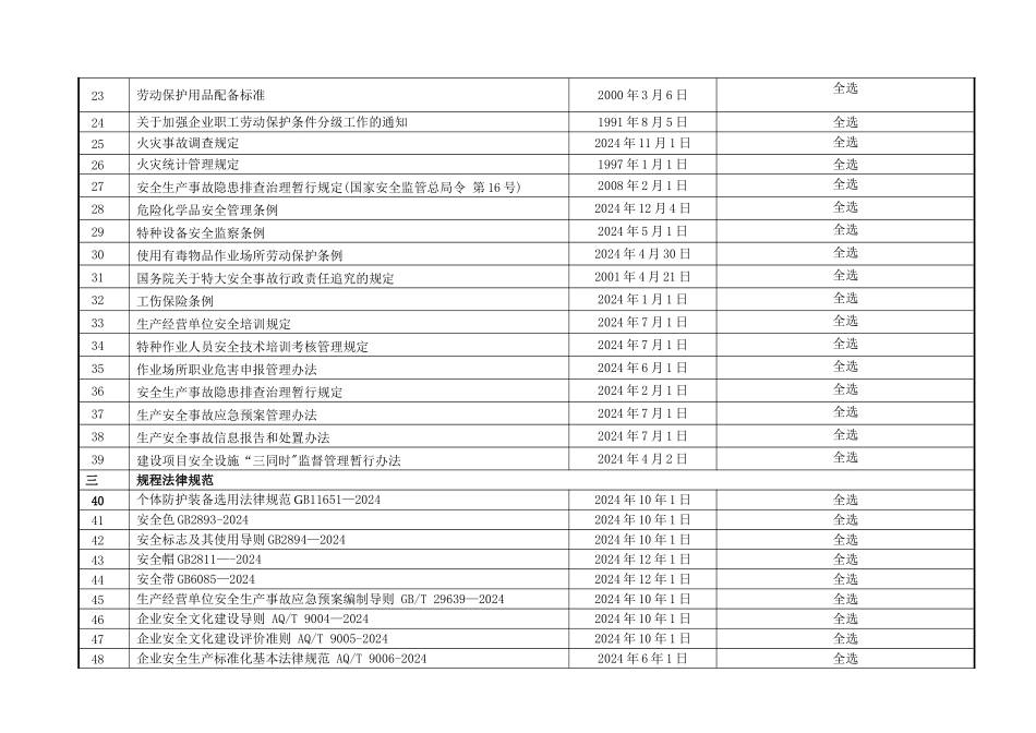 三体系法律法规清单--最新_第3页