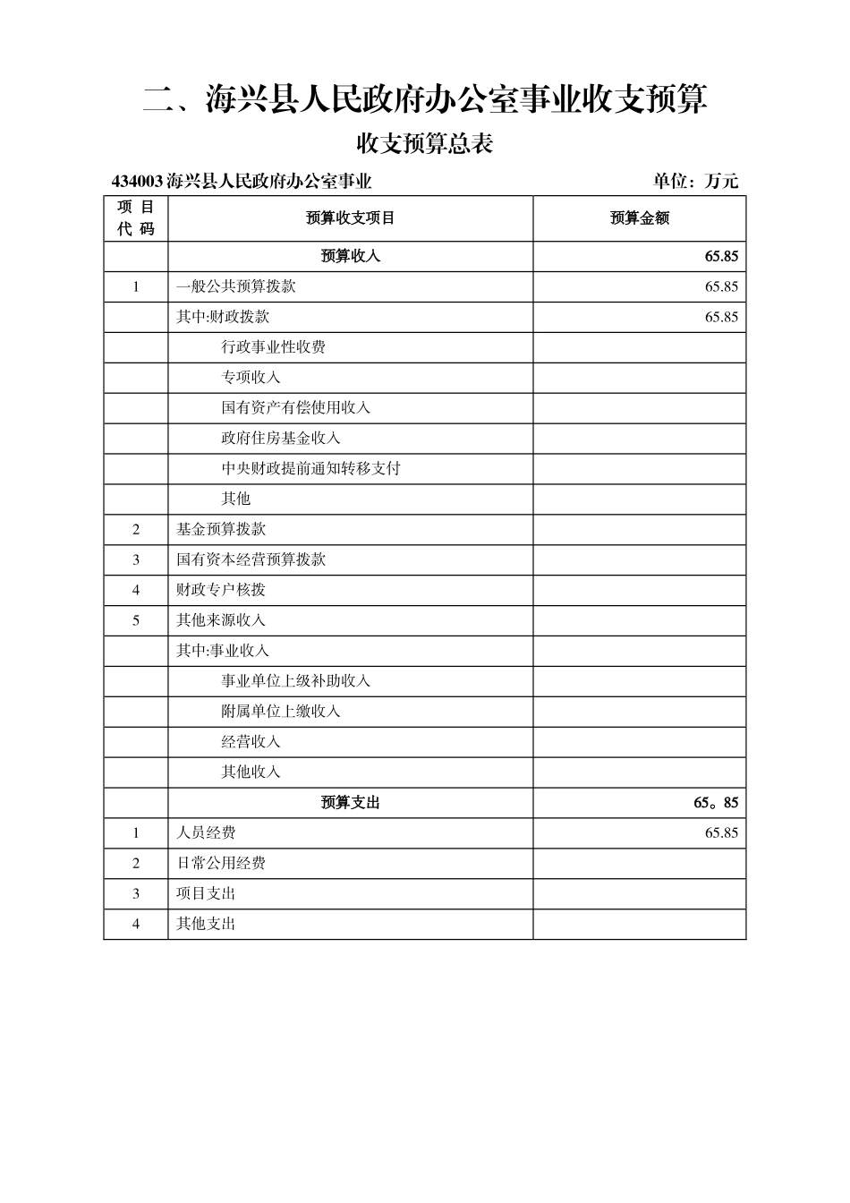 三公及会议培训经费预算_第2页