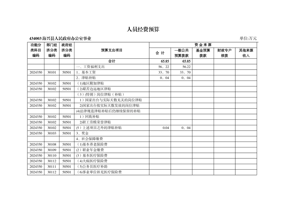 三公及会议培训经费预算_第3页