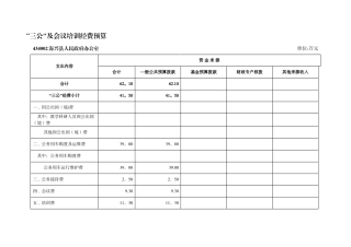 三公及会议培训经费预算