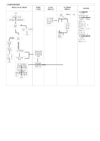 三包服务控制流程图