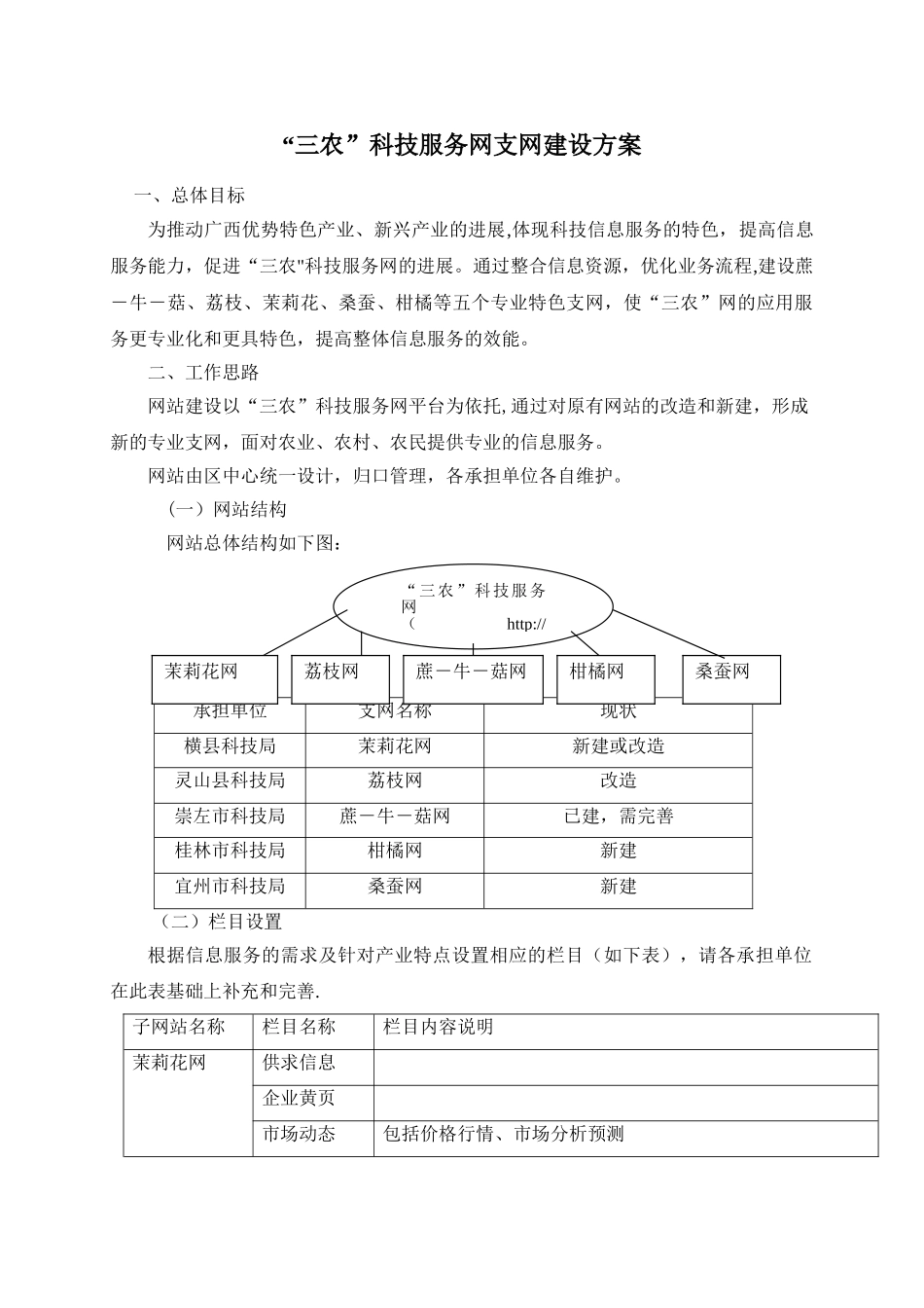 三农科技服务网支网建设方案解读_第1页