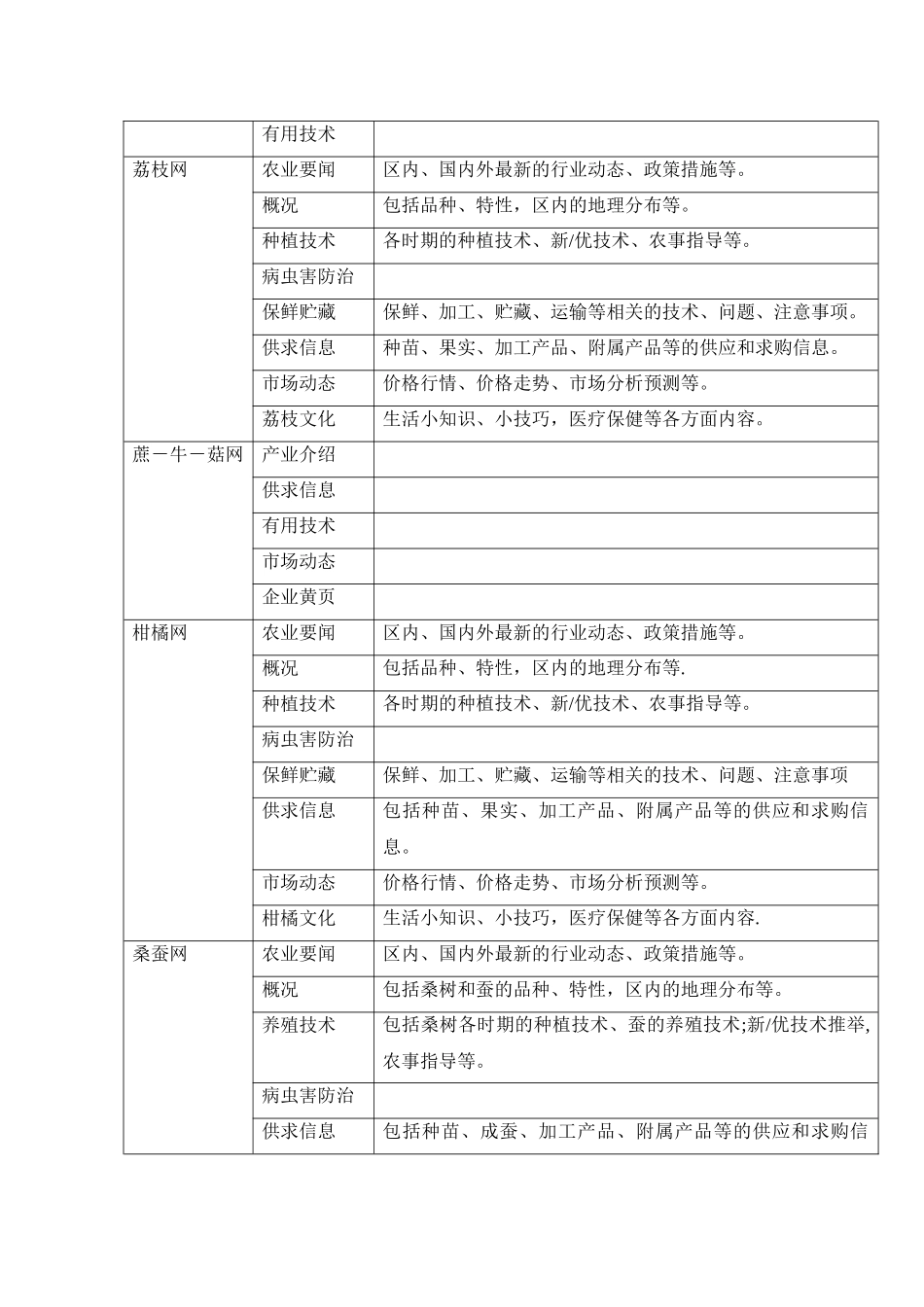 三农科技服务网支网建设方案解读_第2页