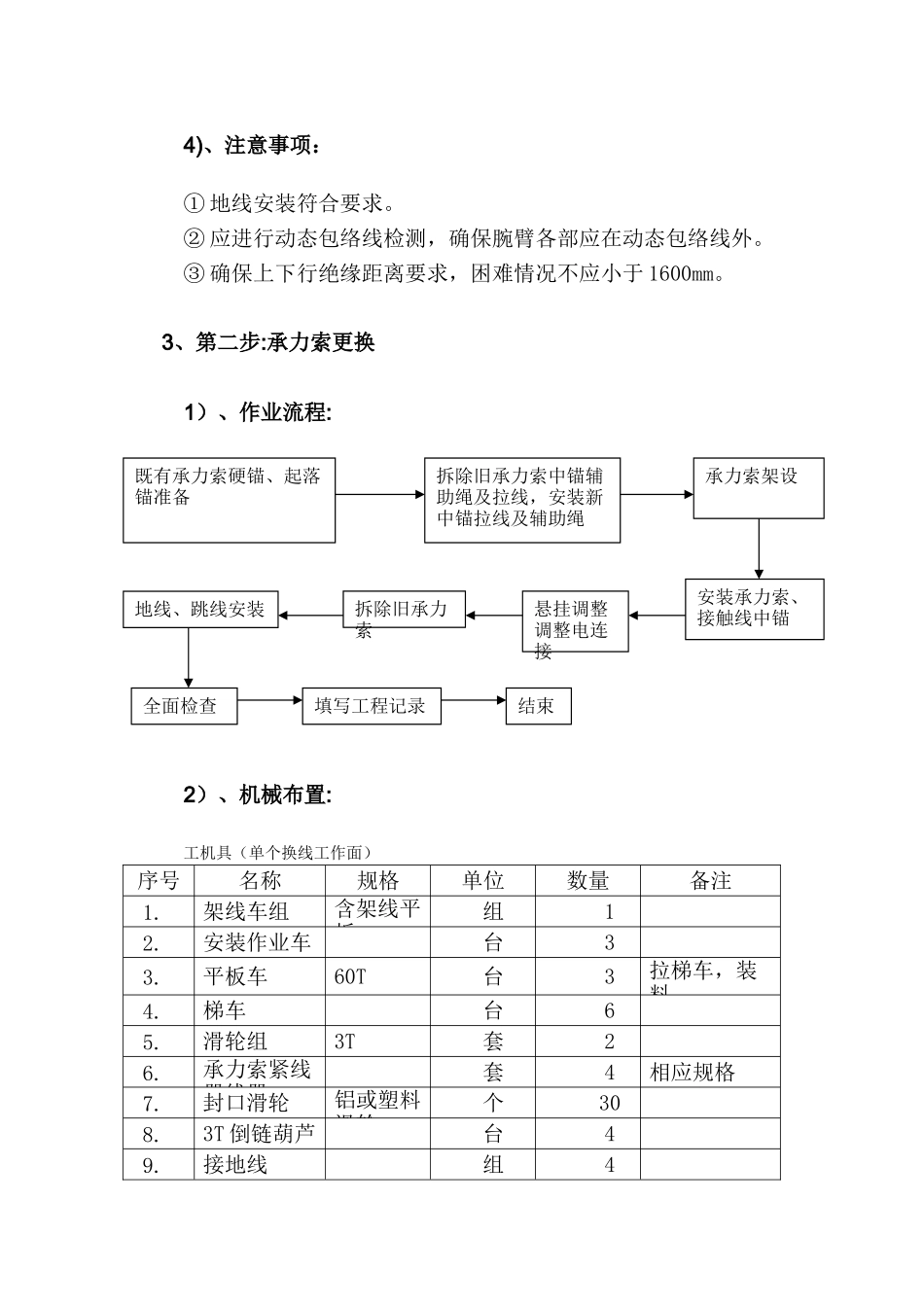 三小时换线施工方案_第3页