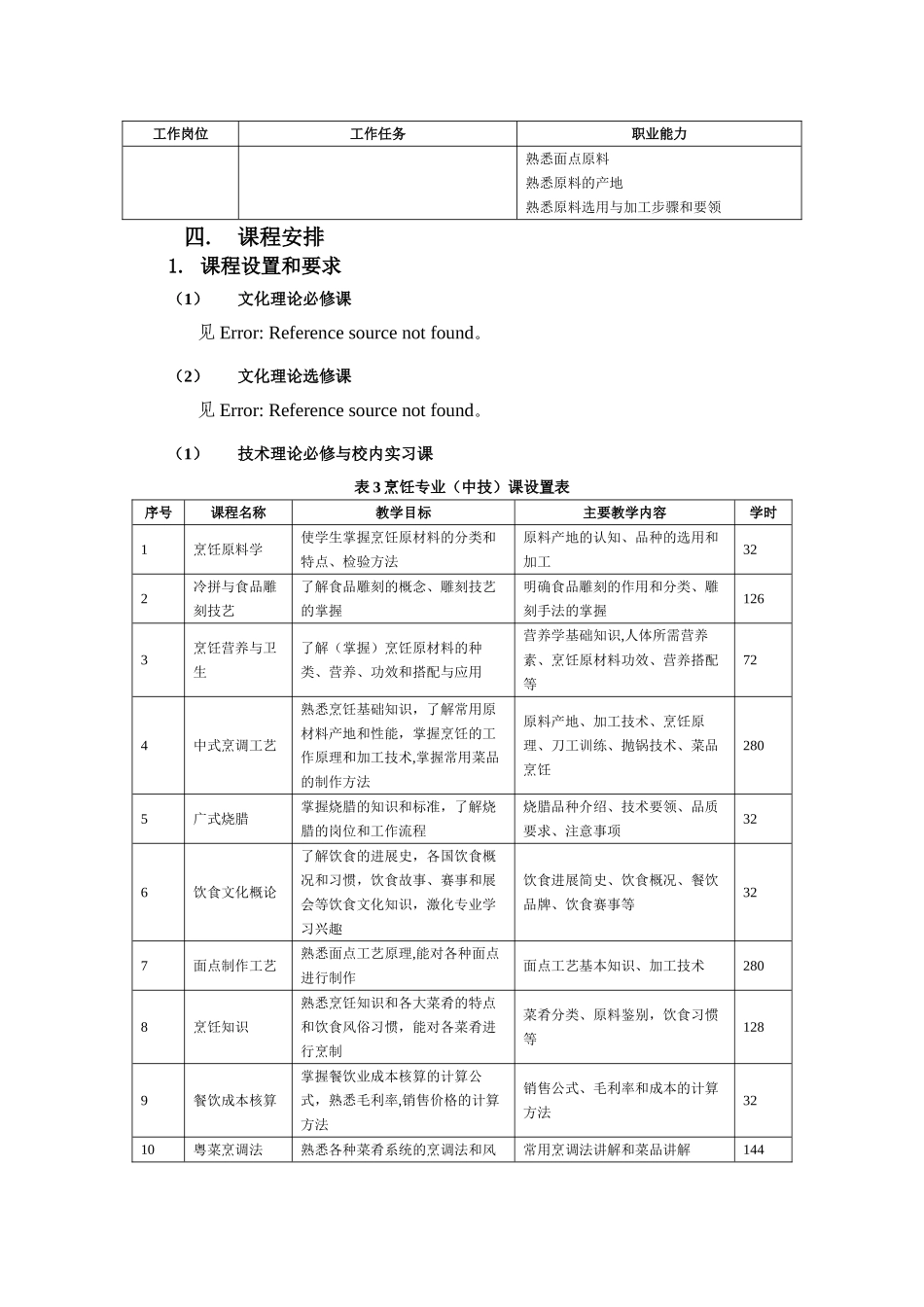 三年制中技烹饪专业人才培养方案_第3页