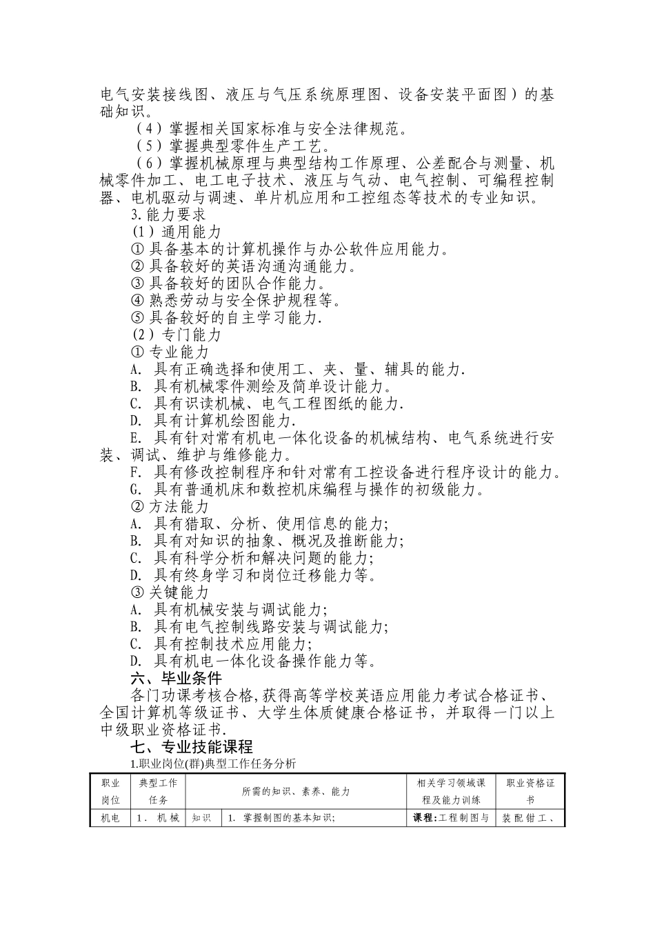 三年制机电一体化专业人才培养方案_第2页