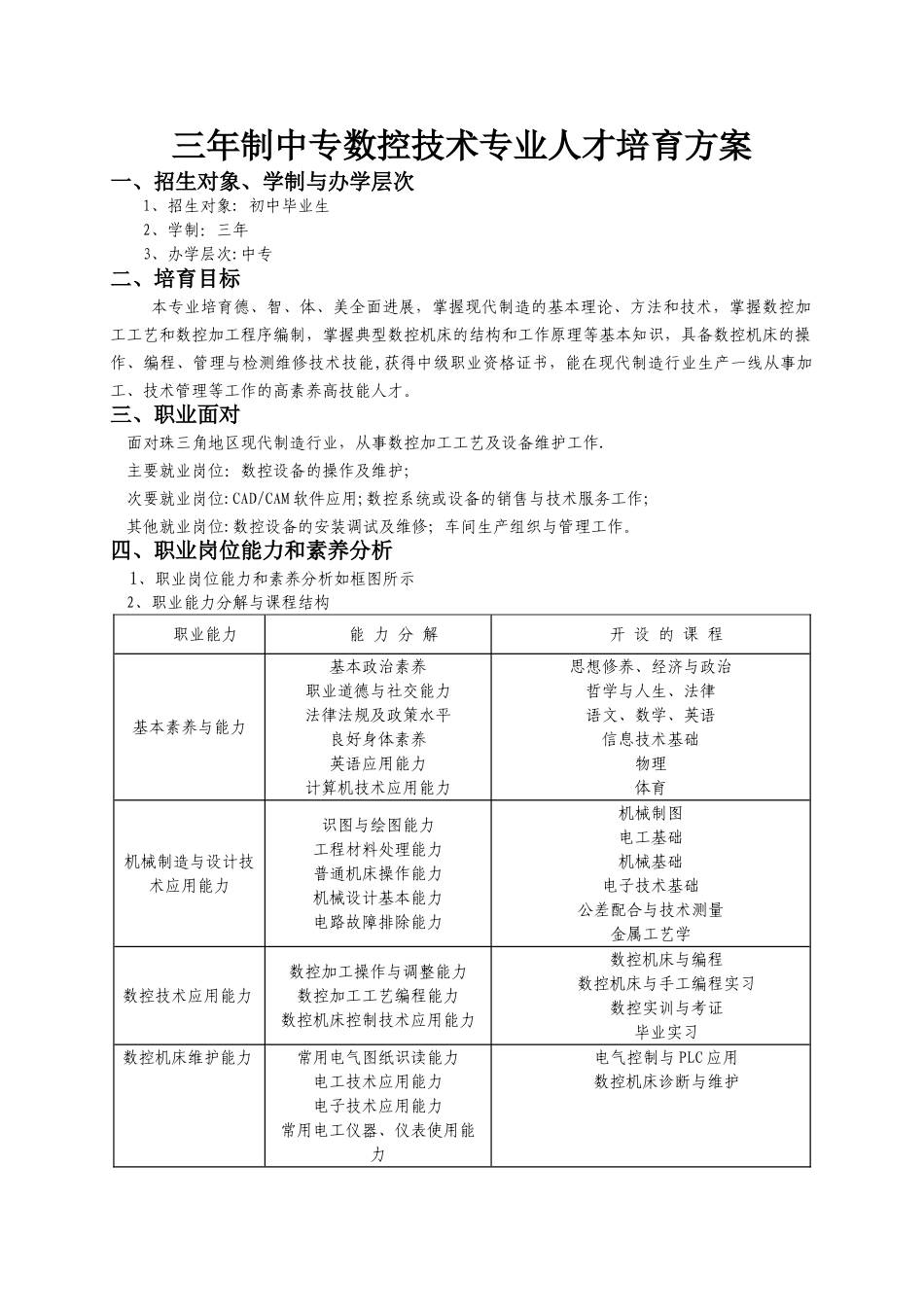 三年制数控技术人才培养方案_第1页