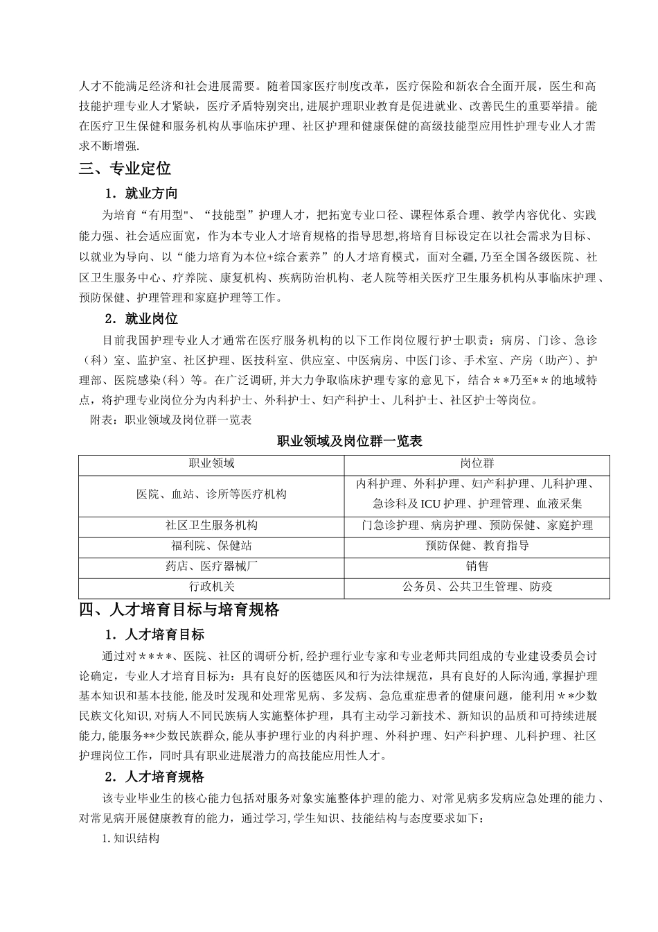 三年高职护理专业人才培养方案_第2页
