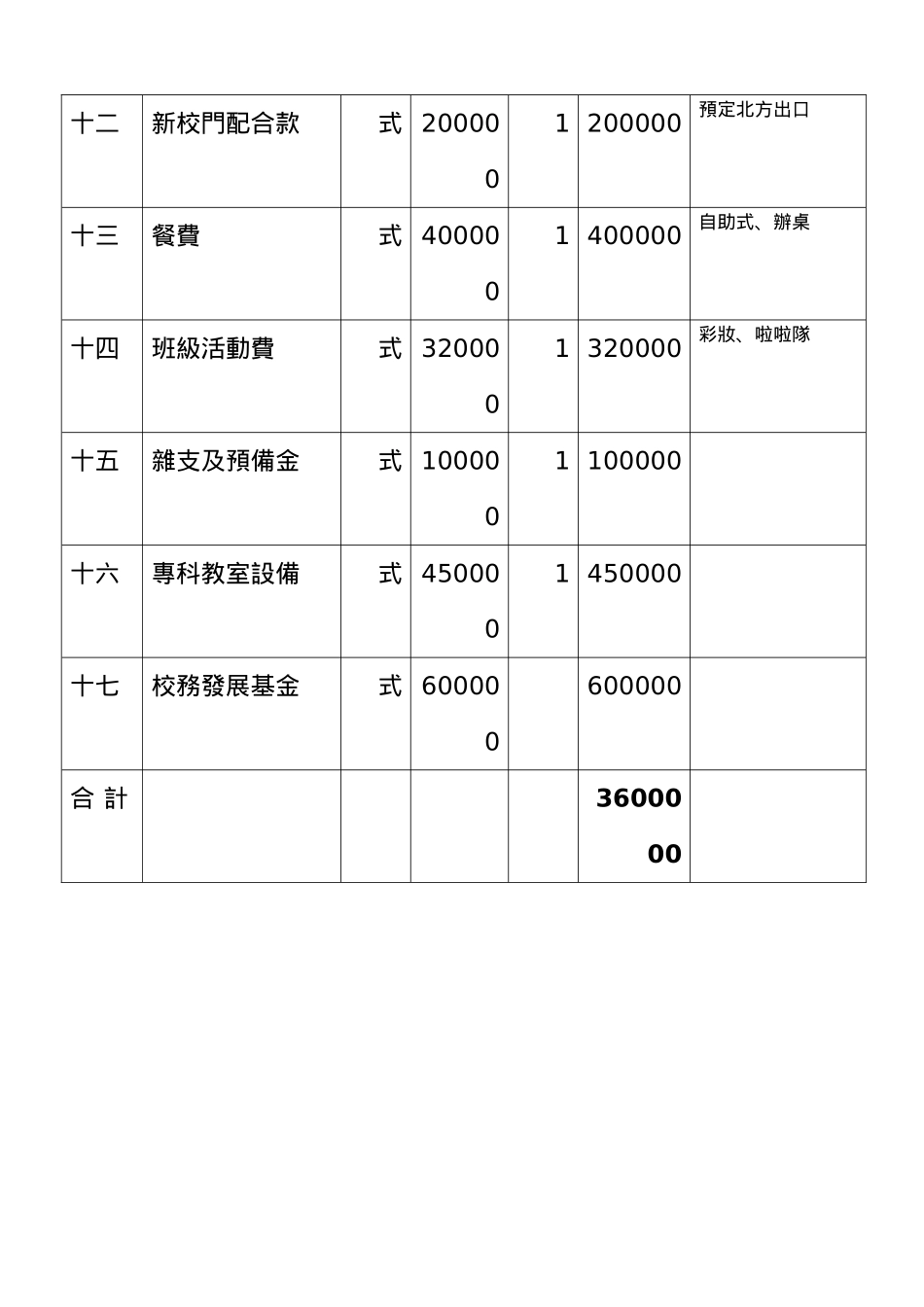 三星国中创校五十周年校庆活动经费预算表_第2页