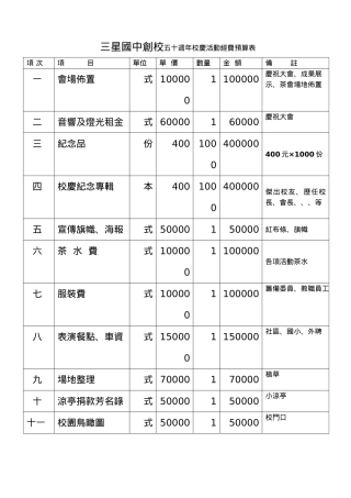 三星国中创校五十周年校庆活动经费预算表
