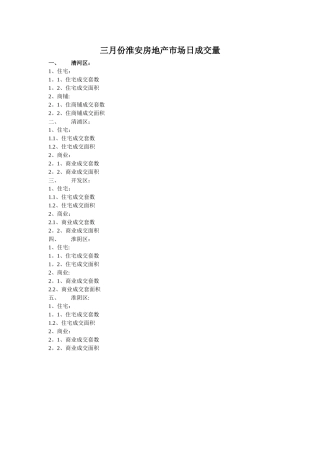 三月份淮安房地产市场日成交量