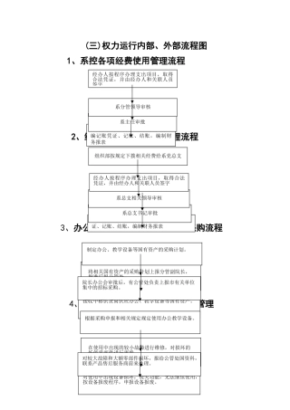 三权力运行内部外部流程图