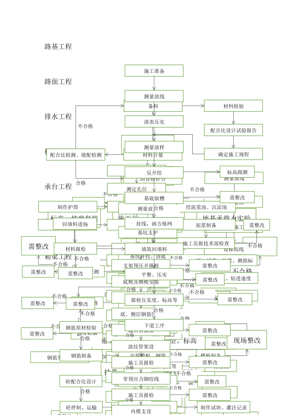 三检制度流程图_第1页
