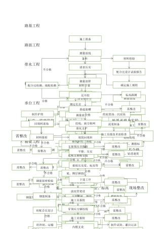 三检制度流程图