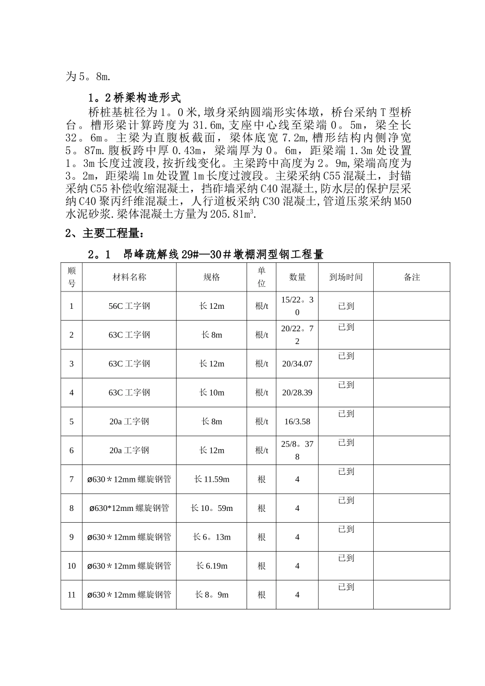 三榆线架设防护棚洞Ⅱ级施工专项方案概要_第3页