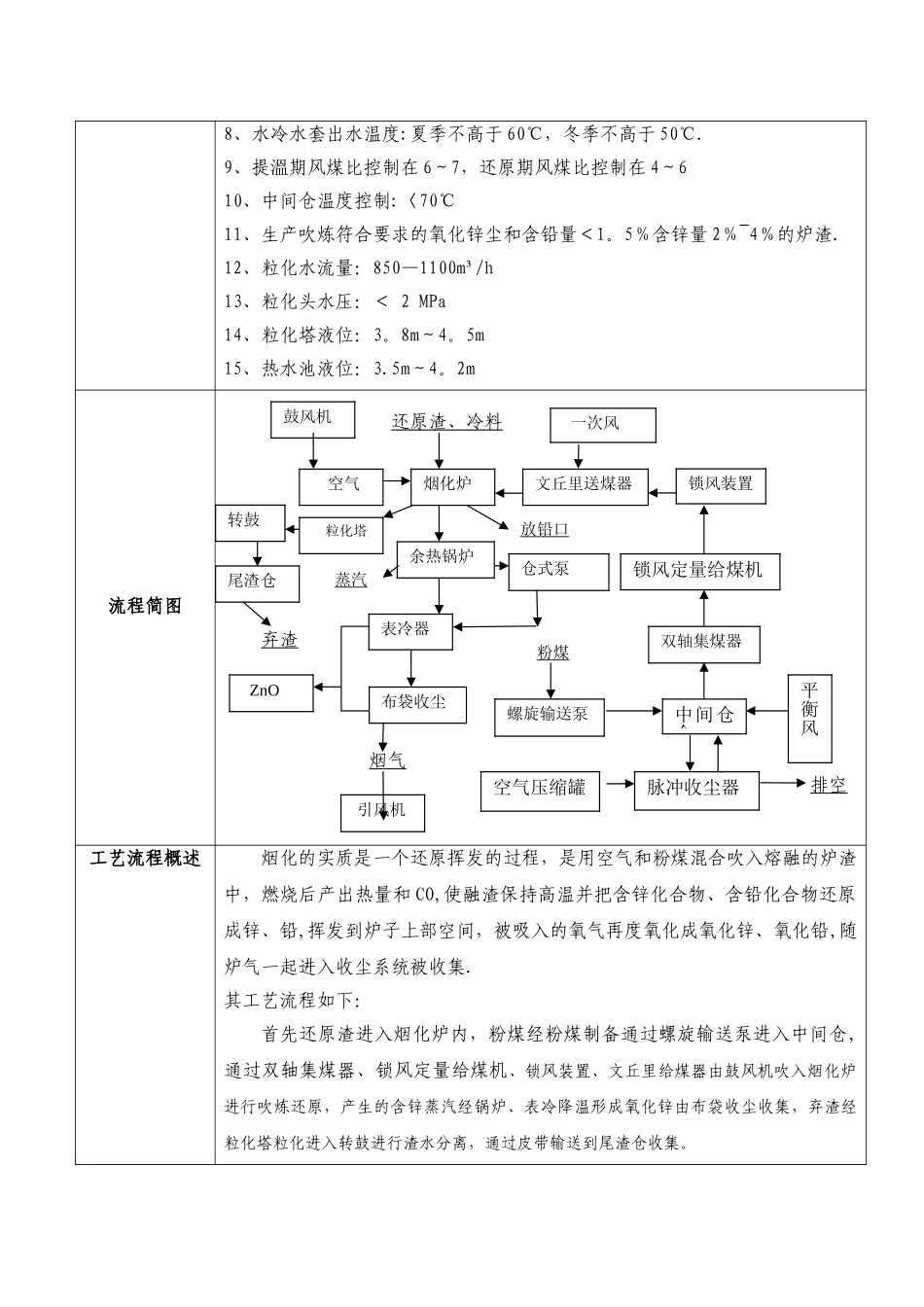 三次风口作业指导书_第2页