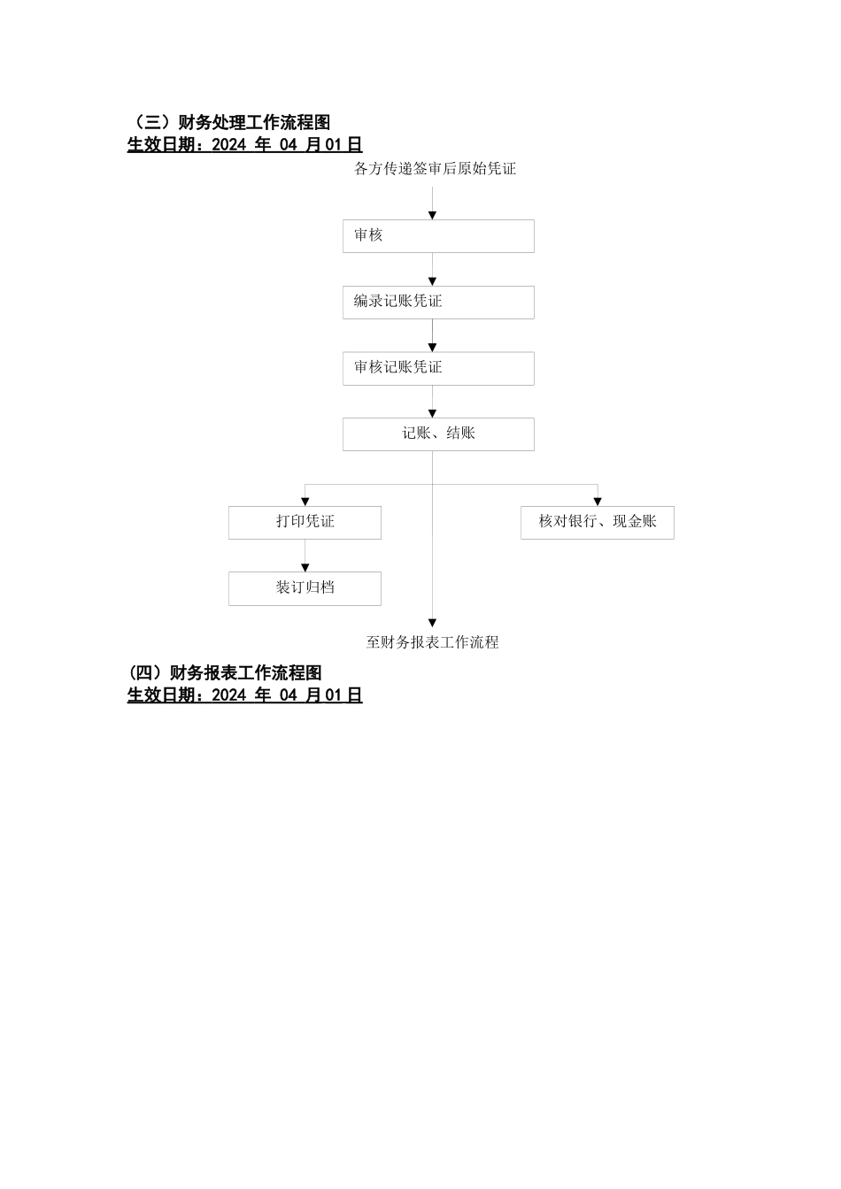 三甲医院财务工作流程图_第3页