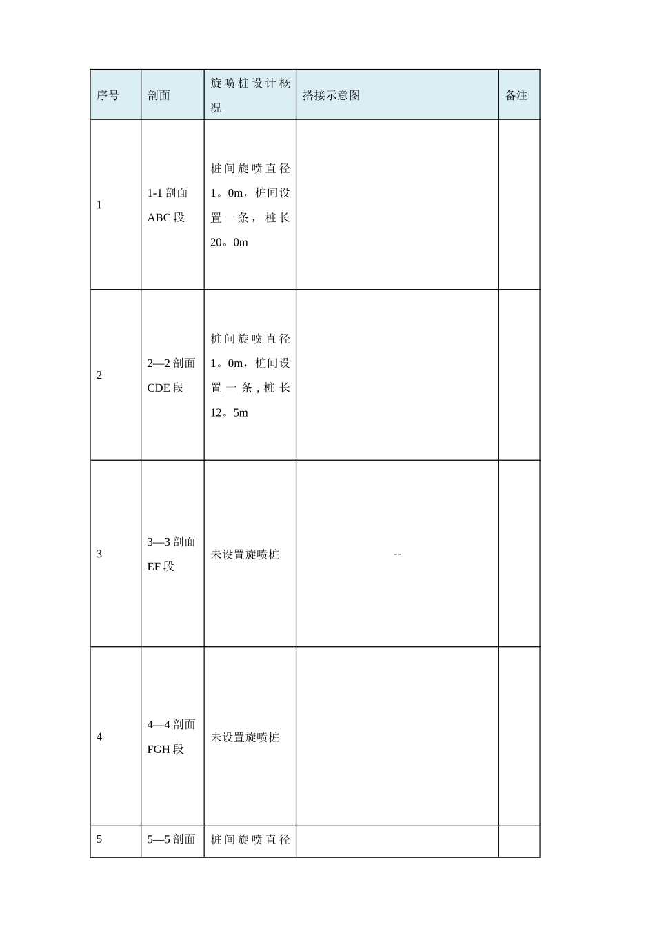 三管高压旋喷桩专项施工方案_第3页