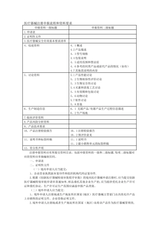 三类医疗器械注册申报流程和资料要求-培训整理