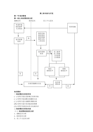 三级助理人力资源管理师复习之三培训与开发