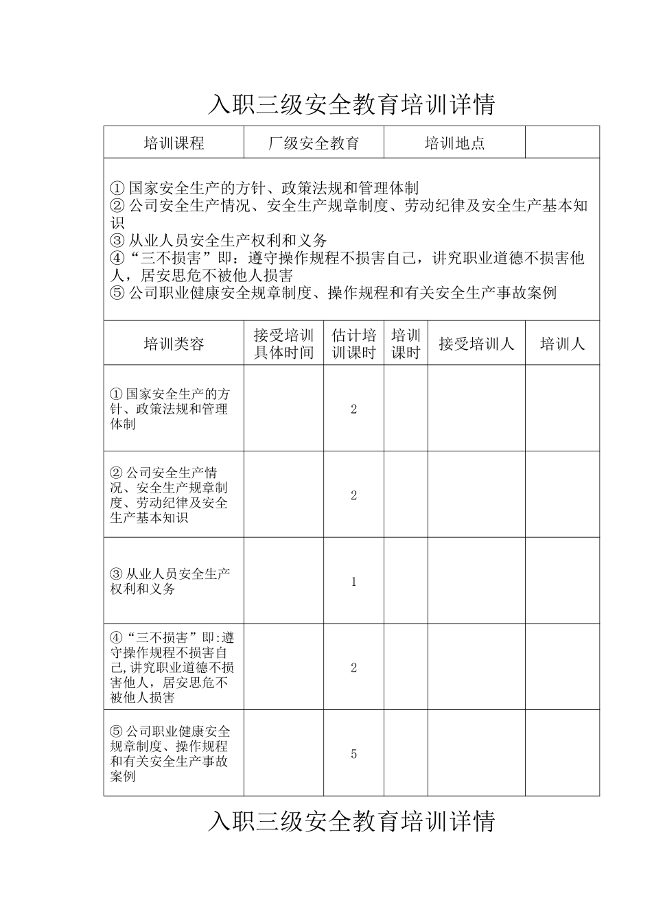 三级安全教育卡片及课程_第2页