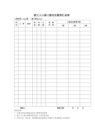 三级安全教育记录及表格(全)