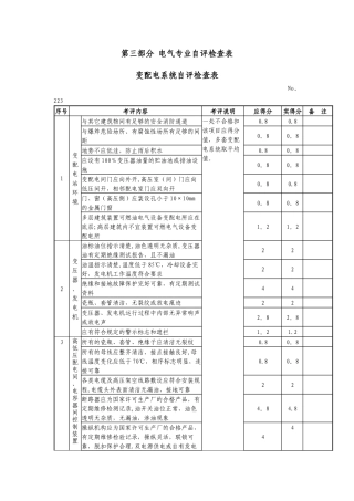 三级安全标准化电气安全检查表