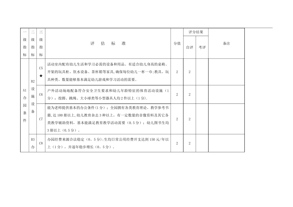 三级幼儿园标准_第2页