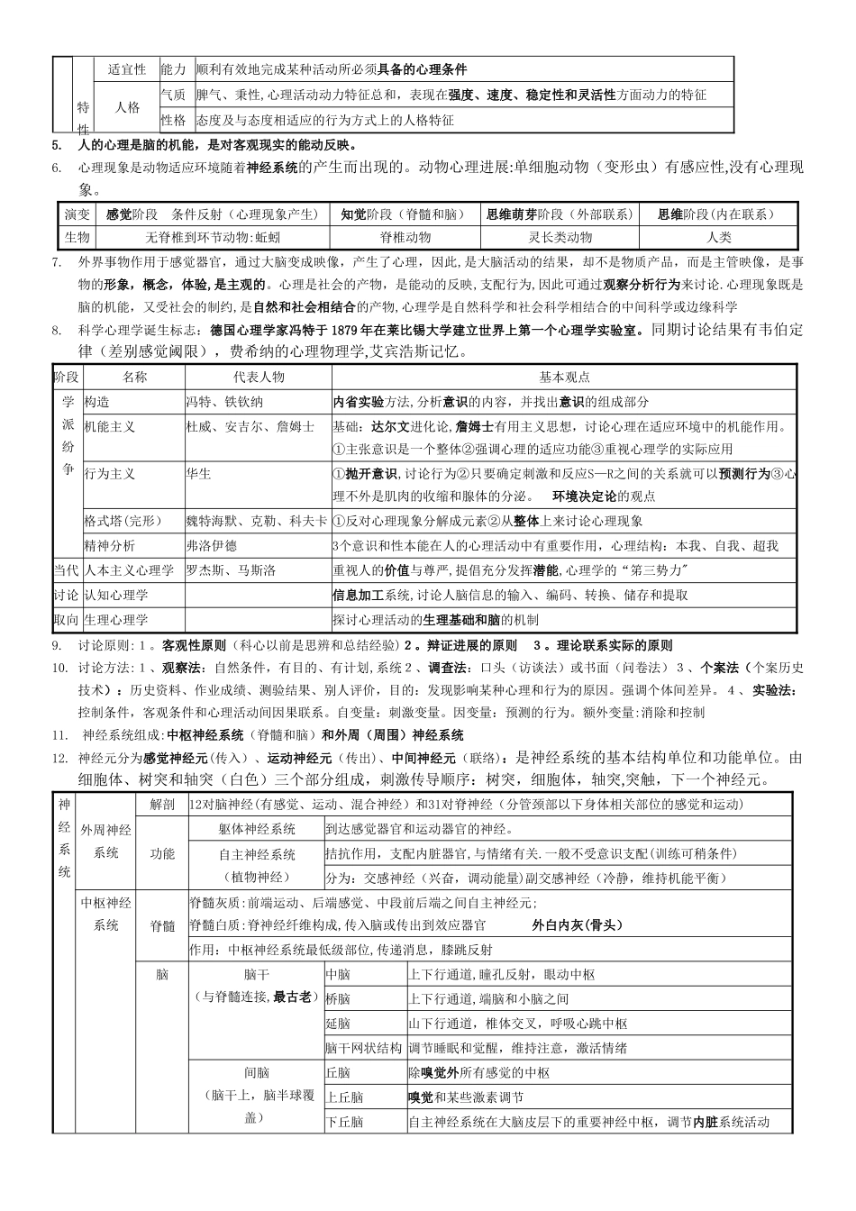 三级心理咨询师基础知识-打印版_第2页