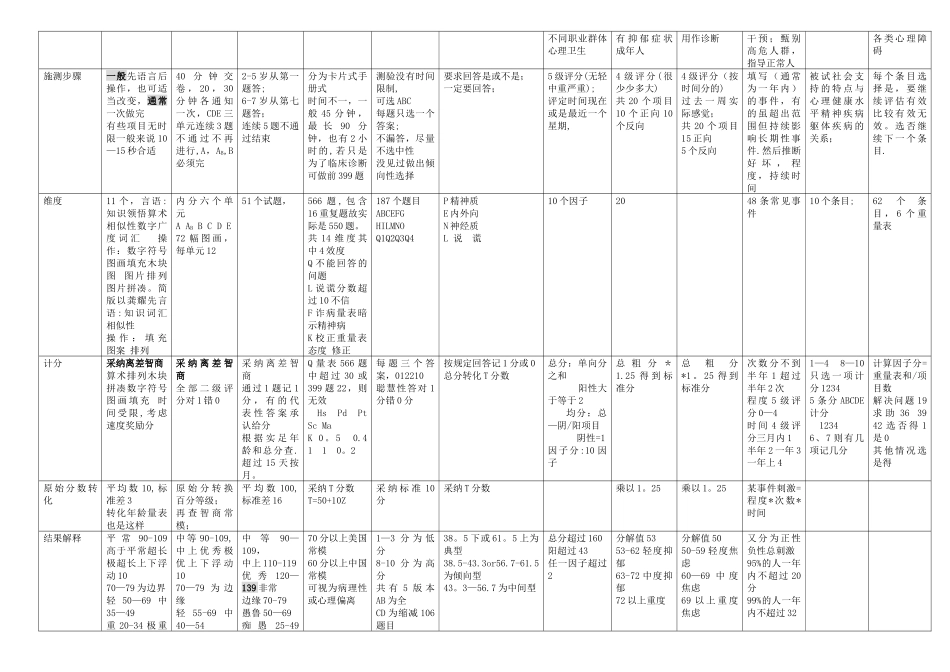 三级心理咨询师考试重点整理_第3页