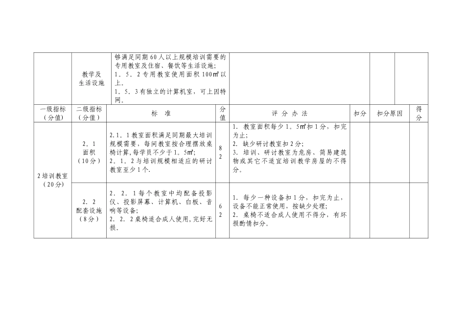 三级煤矿安全培训机构认定标准_第2页