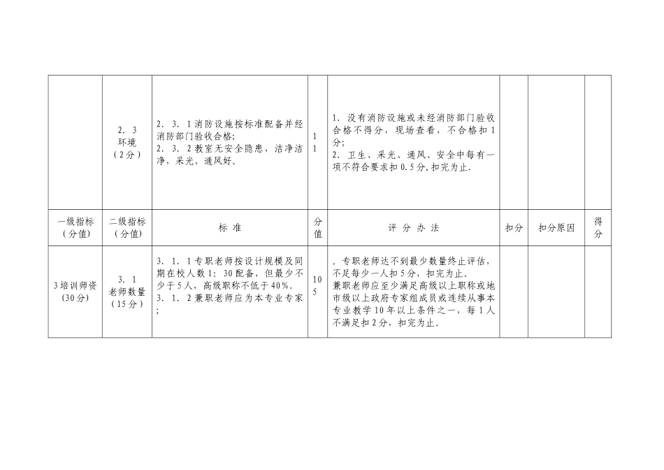 三级煤矿安全培训机构认定标准_第3页
