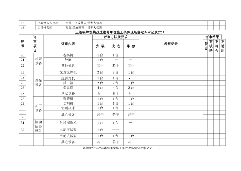 三级锅炉专业安装改造维修单位施工条件现场鉴定评审记录_第2页