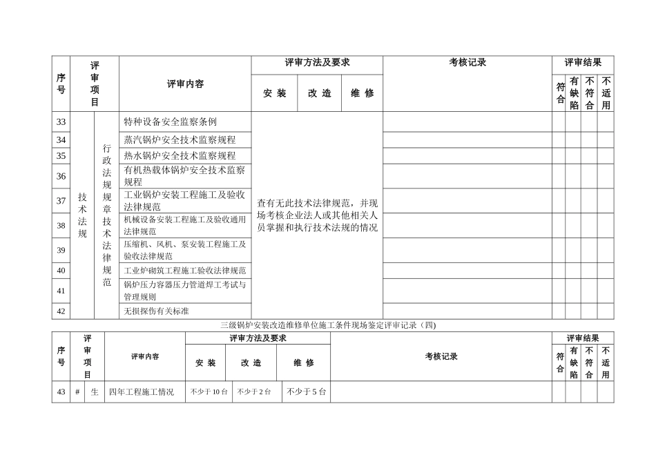 三级锅炉专业安装改造维修单位施工条件现场鉴定评审记录_第3页