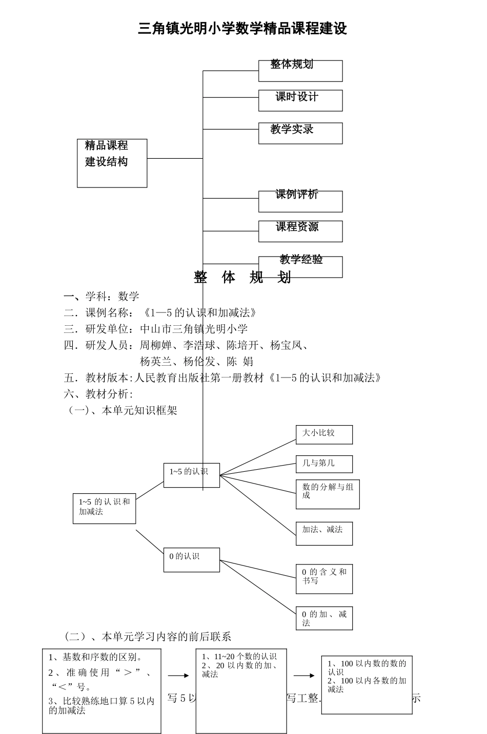 三角镇光明小学数学精品课程建设_第1页